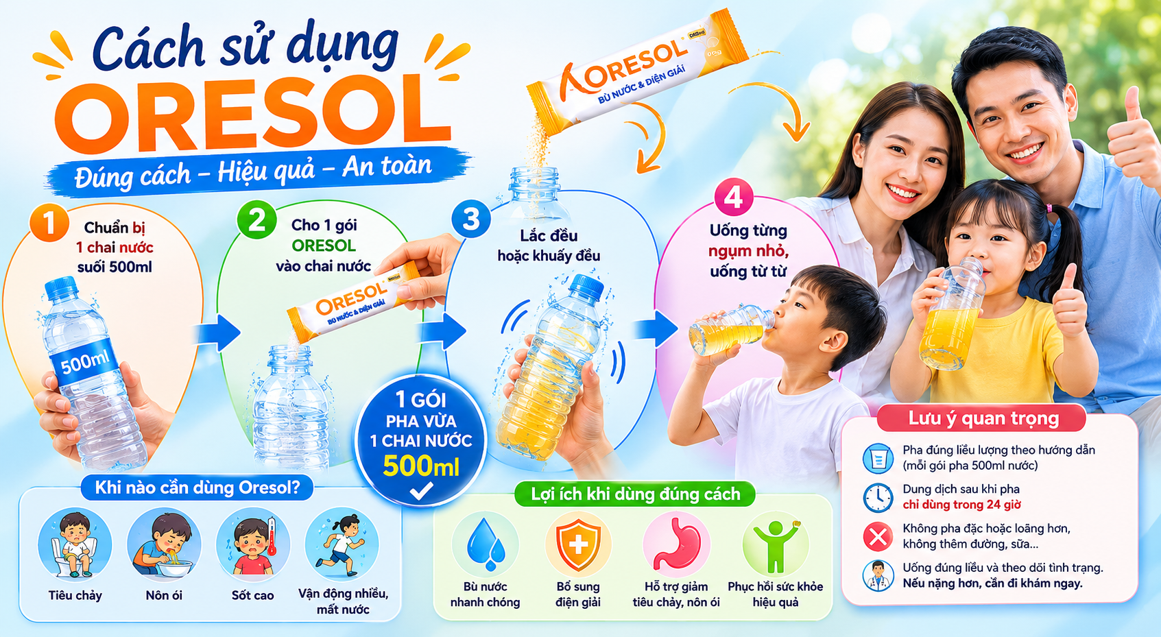 Cách sử dụng Oresol