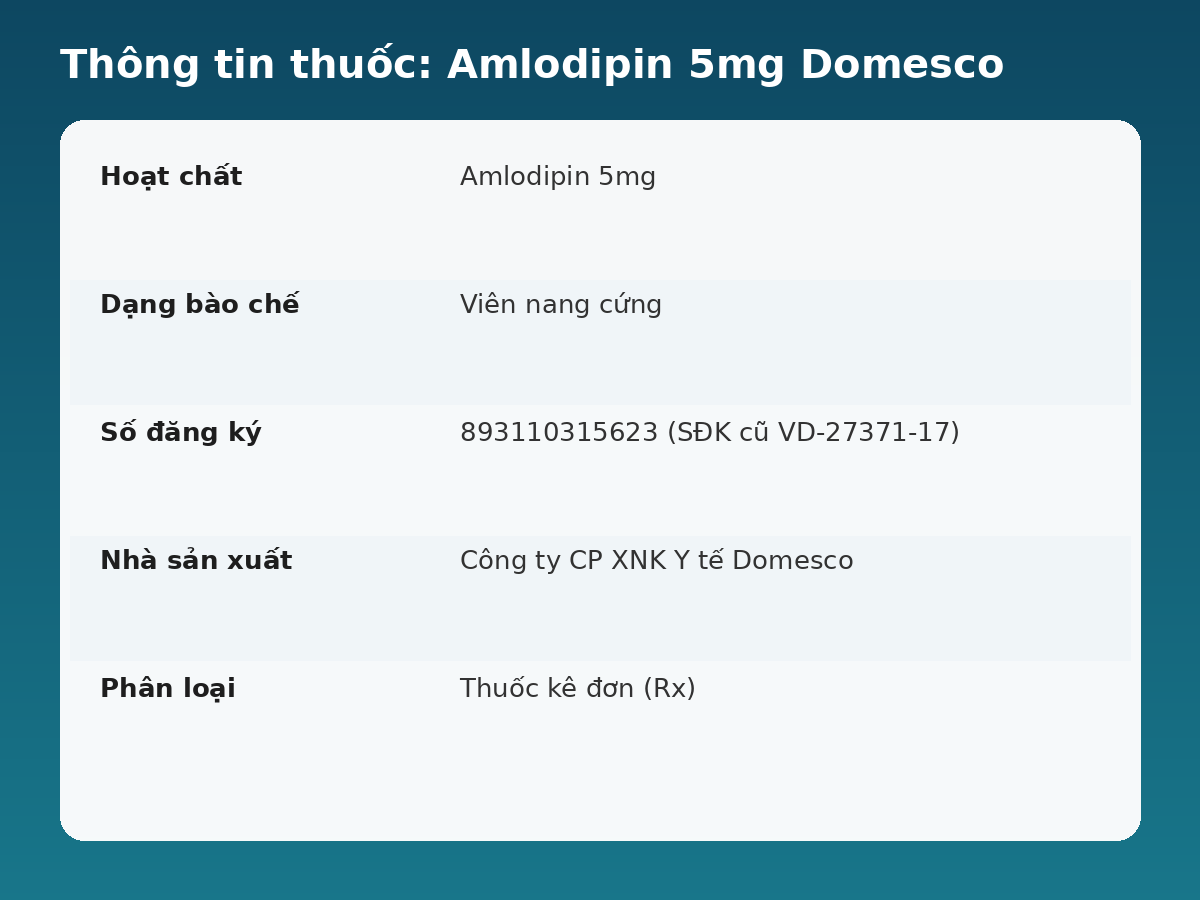Amlodipin 5mg Domesco