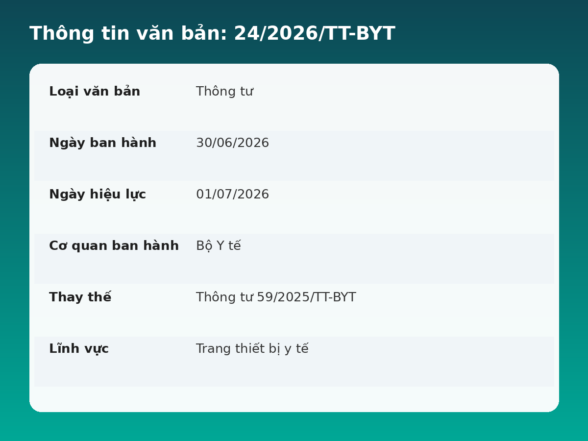 THÔNG TƯ 24-BYT